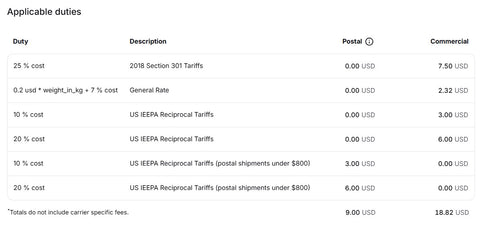 U.S. TARIFF Country Cap Made In China