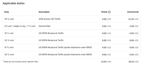 U.S. TARIFF 47 Diamond Made In China