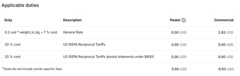 U.S. TARIFF Blank Flexfit Made In Bangladesh